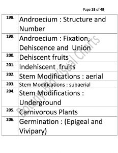 Bio Visual Charts (18)