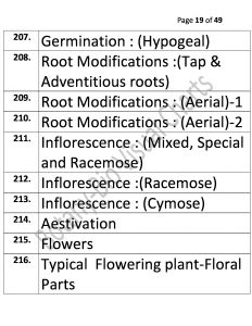 Bio Visual Charts (19)