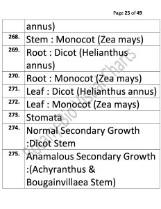 Bio Visual Charts (25)