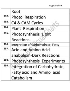 Bio Visual Charts (28)