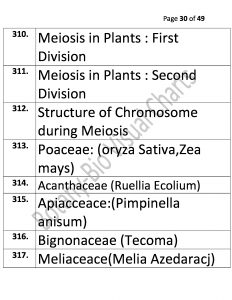 Bio Visual Charts (30)