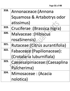 Bio Visual Charts (31)