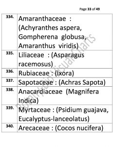 Bio Visual Charts (33)