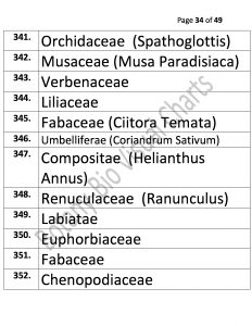 Bio Visual Charts (34)