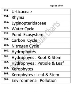 Bio Visual Charts (35)