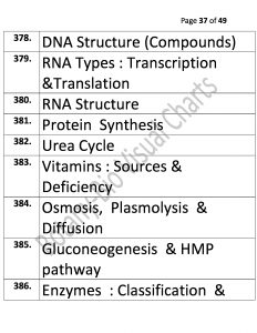 Bio Visual Charts (37)