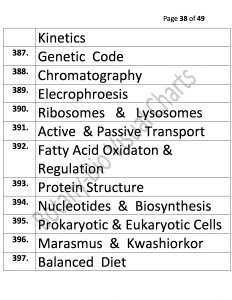 Bio Visual Charts (38)