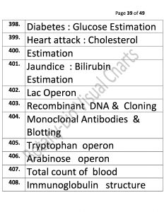 Bio Visual Charts (39)