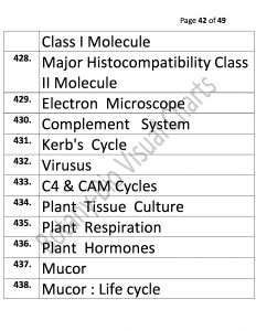 Bio Visual Charts (42)