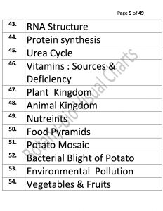 Bio Visual Charts (5)