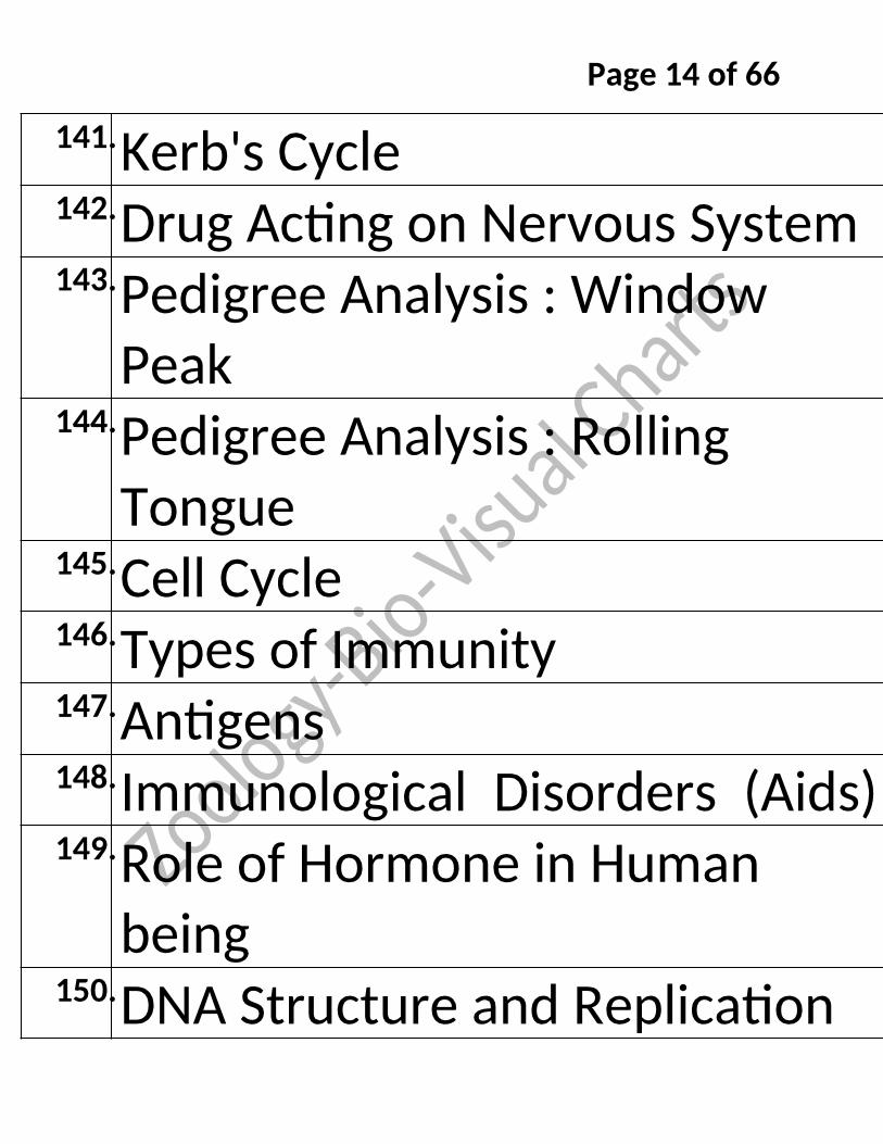 Bio-Visual Charts Labinstro Exporters Manufacture in India